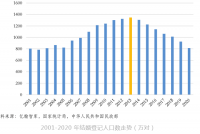 我国的