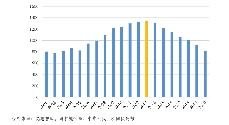 1640737628426883.png image.png